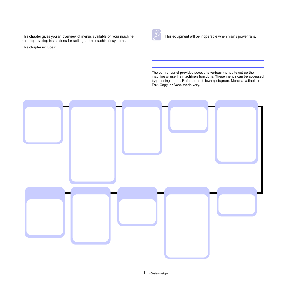 System setup, Menu overview | Samsung SCX-6322DN User Manual | Page 16 / 148