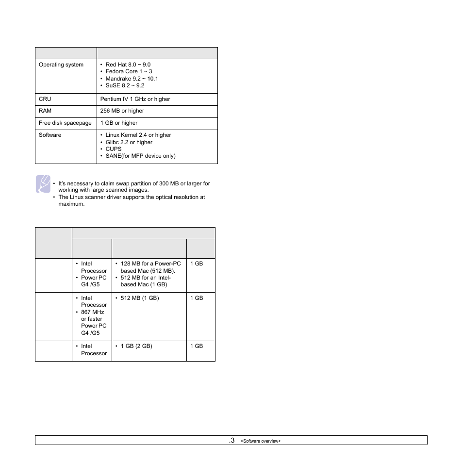 Samsung SCX-6322DN User Manual | Page 27 / 148