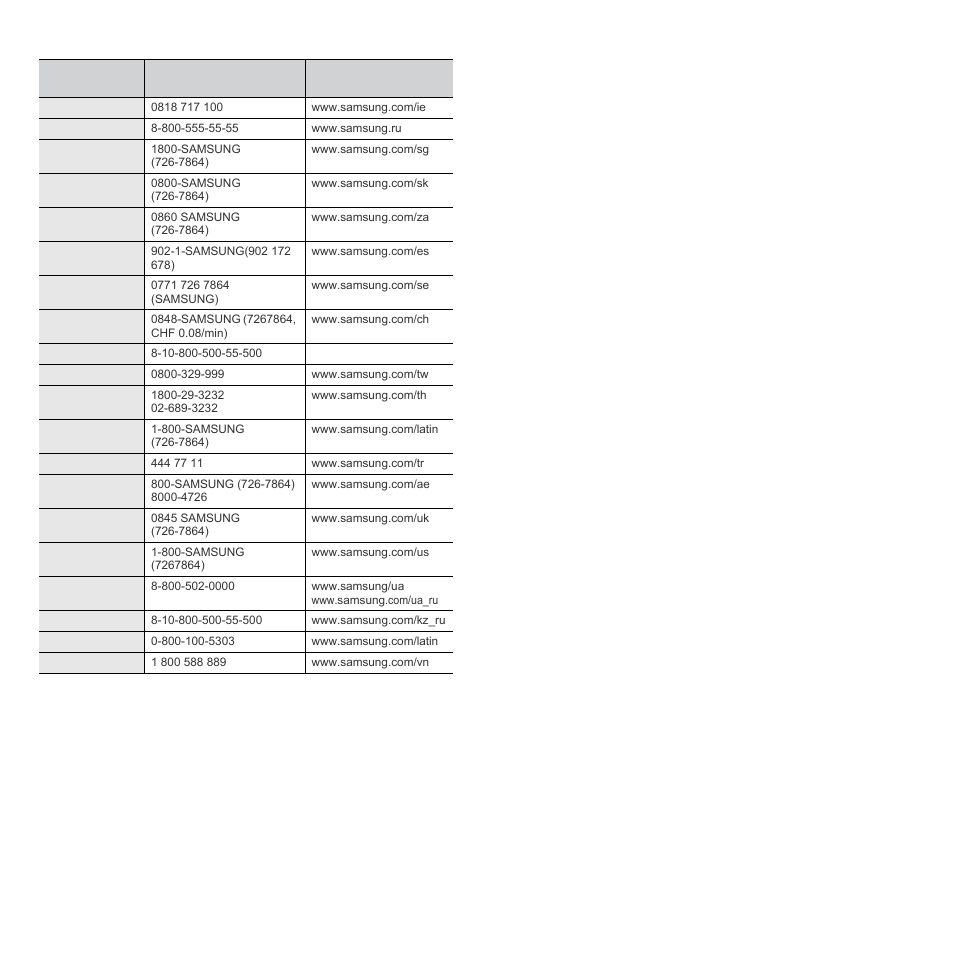 Samsung SCX-6322DN User Manual | Page 4 / 148