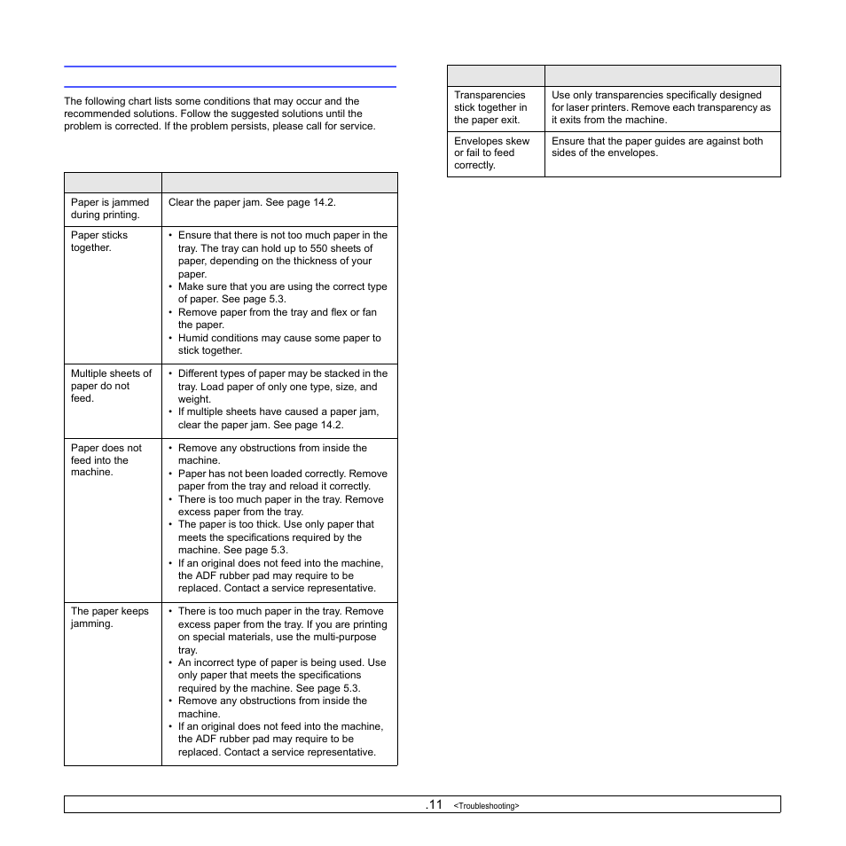 Solving other problems, Paper feeding problems | Samsung SCX-6322DN User Manual | Page 89 / 148