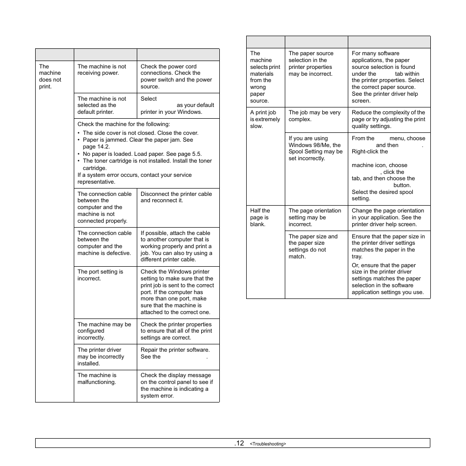 Printing problems | Samsung SCX-6322DN User Manual | Page 90 / 148