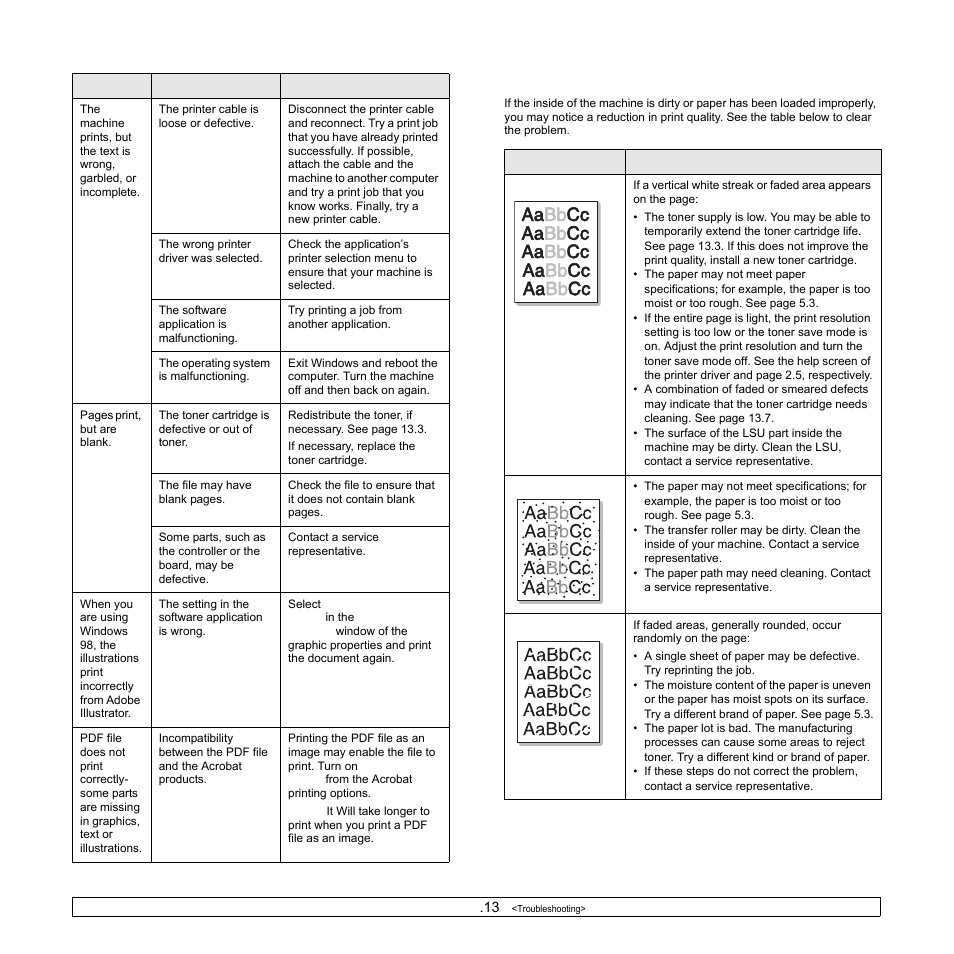 Printing quality problems | Samsung SCX-6322DN User Manual | Page 91 / 148