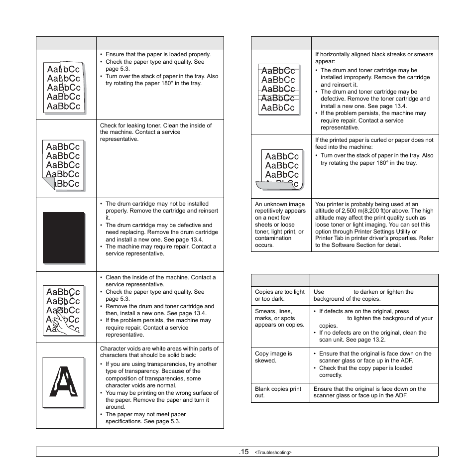 Copying problems | Samsung SCX-6322DN User Manual | Page 93 / 148