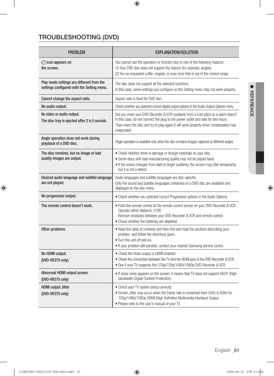 Troubleshooting (dvd) | Samsung DVD-VR375 User Manual | Page 81 / 85