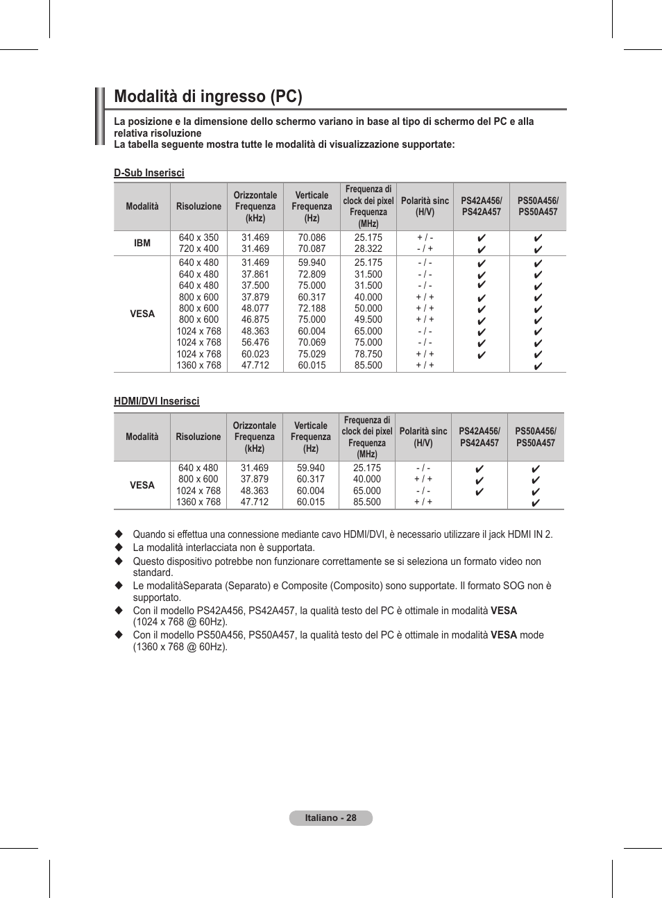 Modalità di ingresso (pc) | Samsung BN68-01416A-00 User Manual | Page 240 / 425