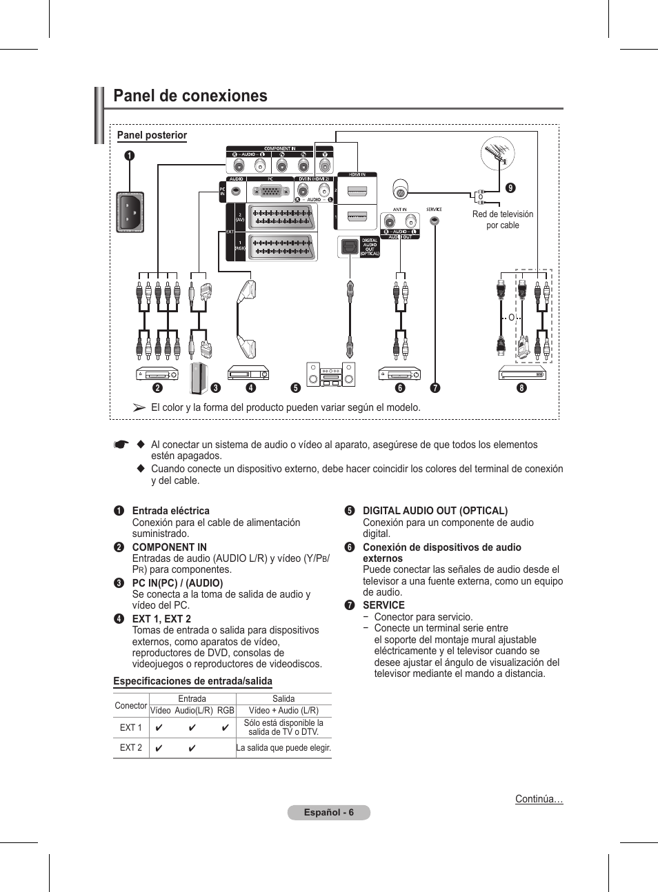 Panel de conexiones | Samsung BN68-01416A-00 User Manual | Page 271 / 425