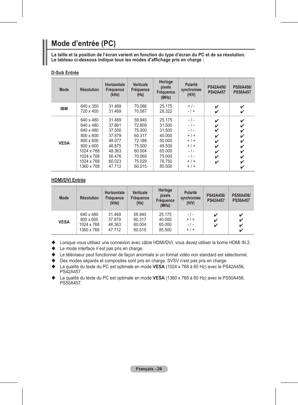 Mode d’entrée (pc) | Samsung BN68-01416A-00 User Manual | Page 81 / 425