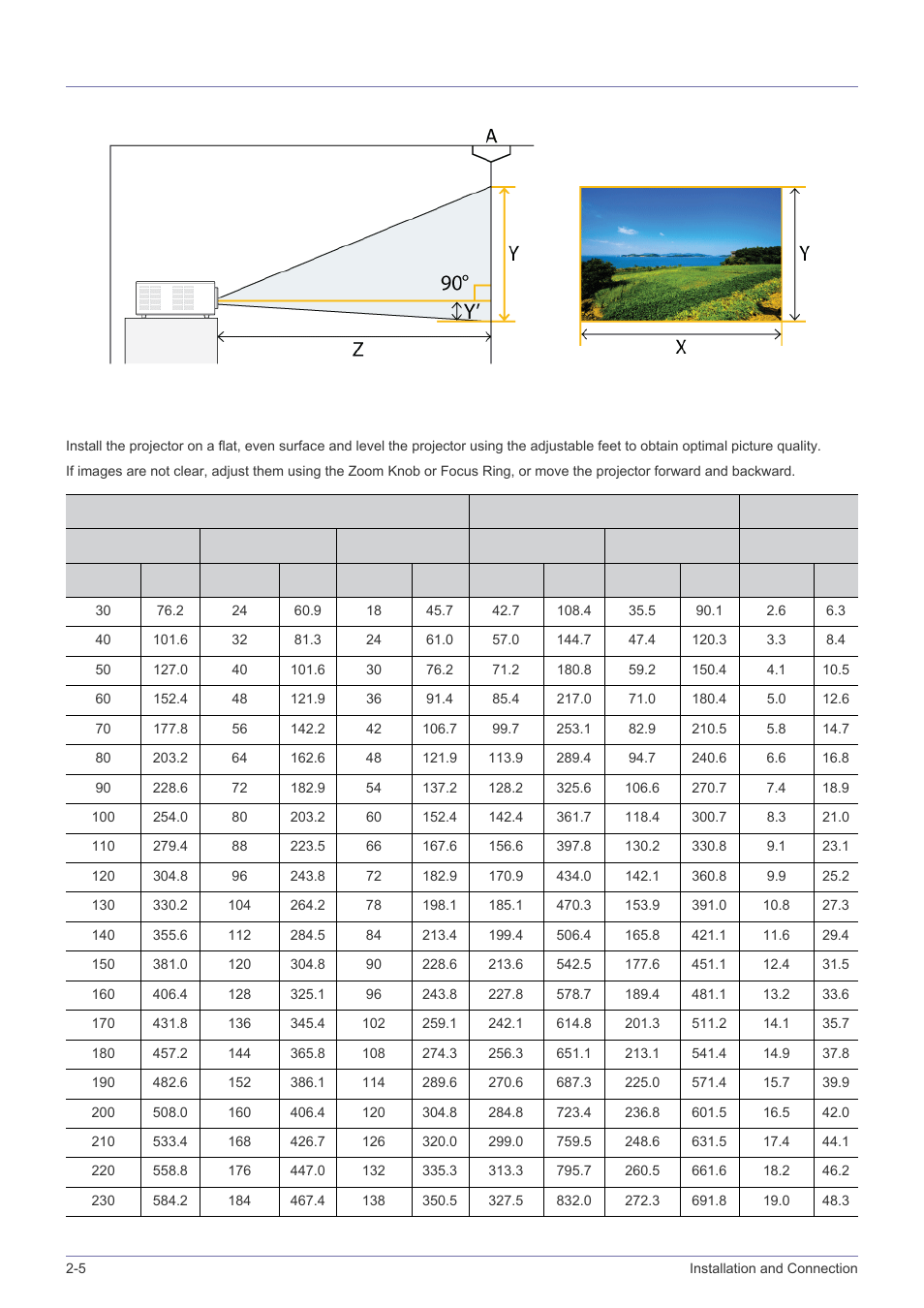 5 screen size and projection distance, Screen size and projection distance -5 | Samsung SP-M305 User Manual | Page 15 / 89