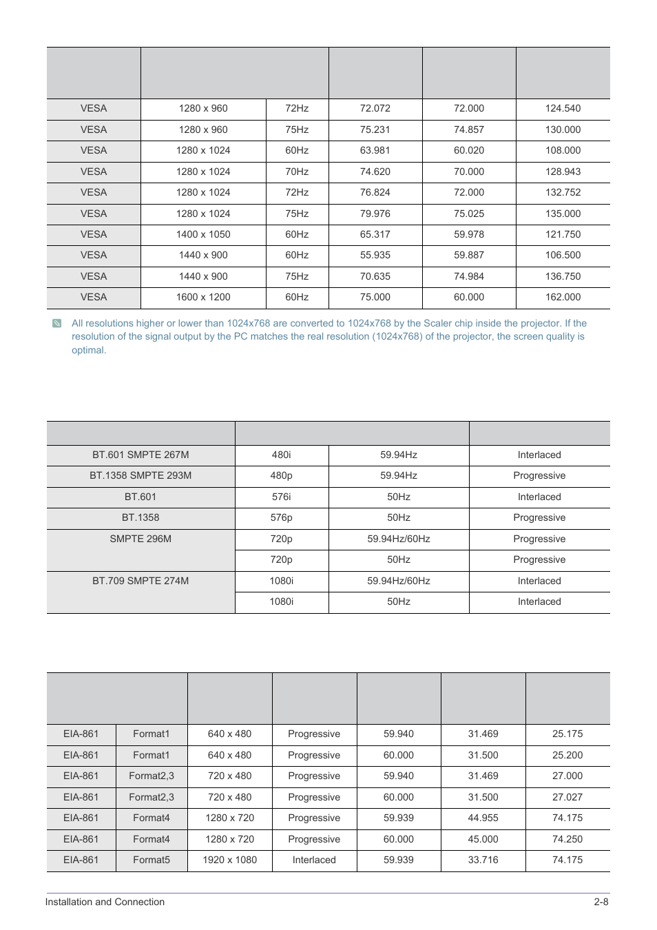 Samsung SP-M305 User Manual | Page 22 / 89