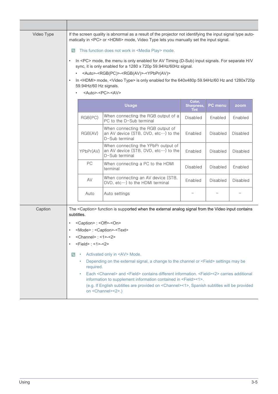 Samsung SP-M305 User Manual | Page 46 / 89