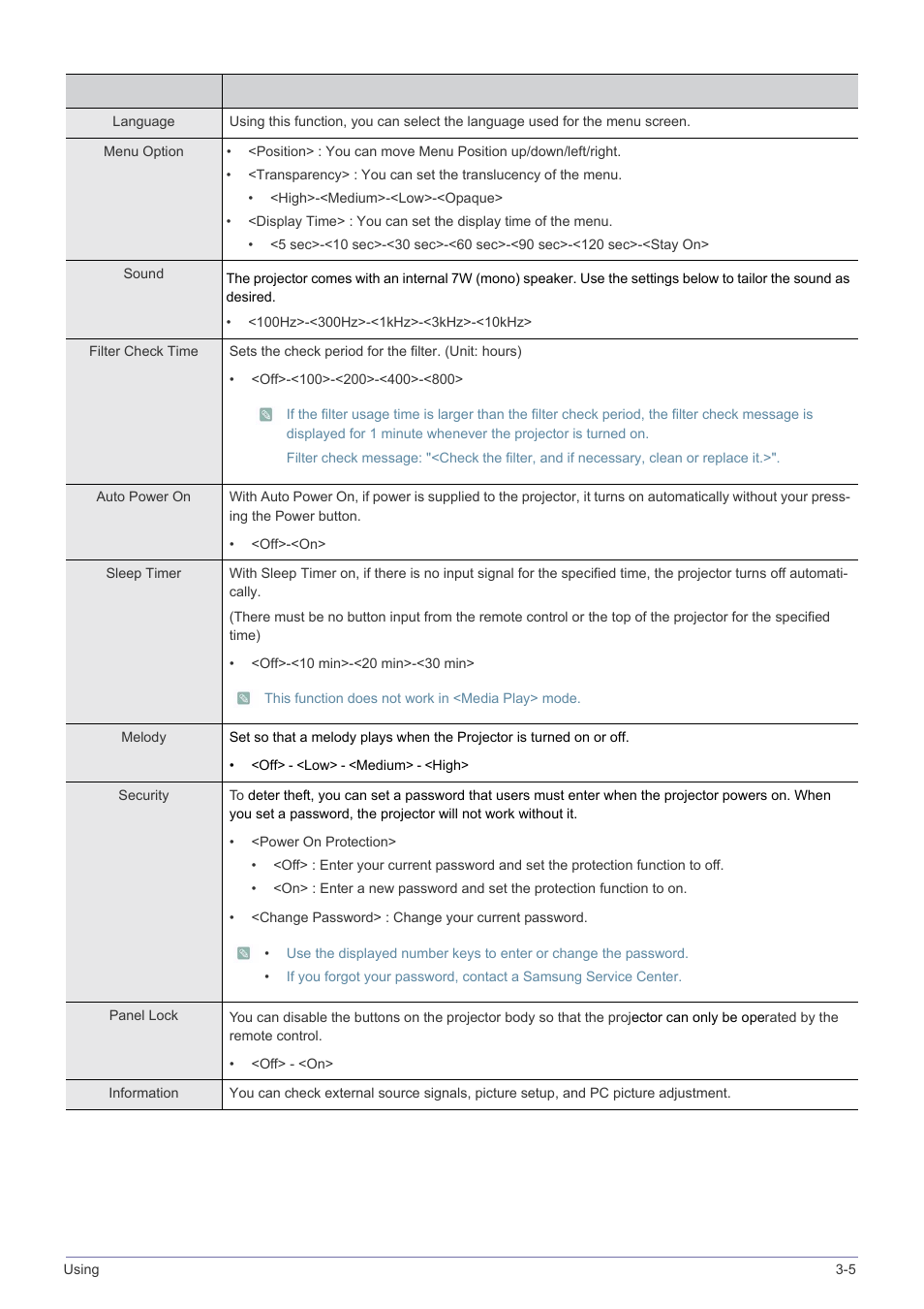 Samsung SP-M305 User Manual | Page 48 / 89