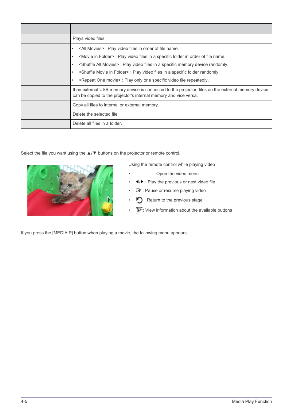 Menu displayed when playing a movie | Samsung SP-M305 User Manual | Page 65 / 89