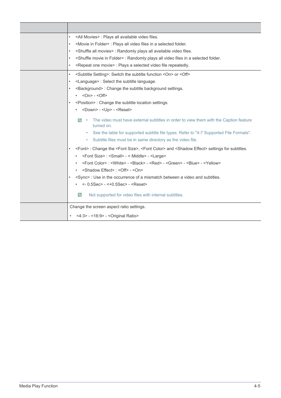 Samsung SP-M305 User Manual | Page 66 / 89