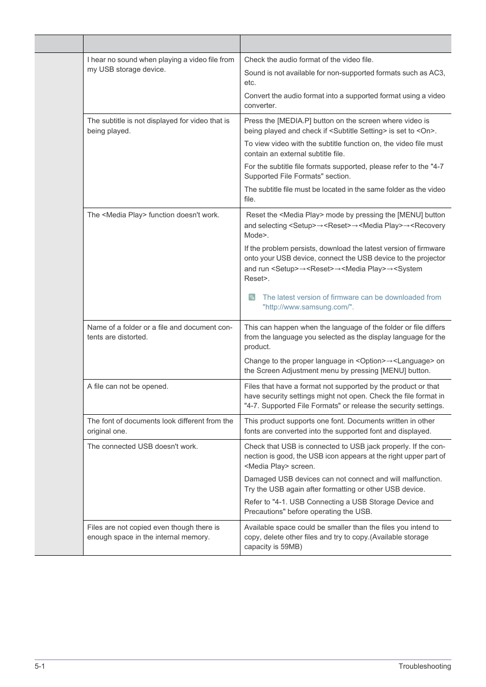 Samsung SP-M305 User Manual | Page 75 / 89