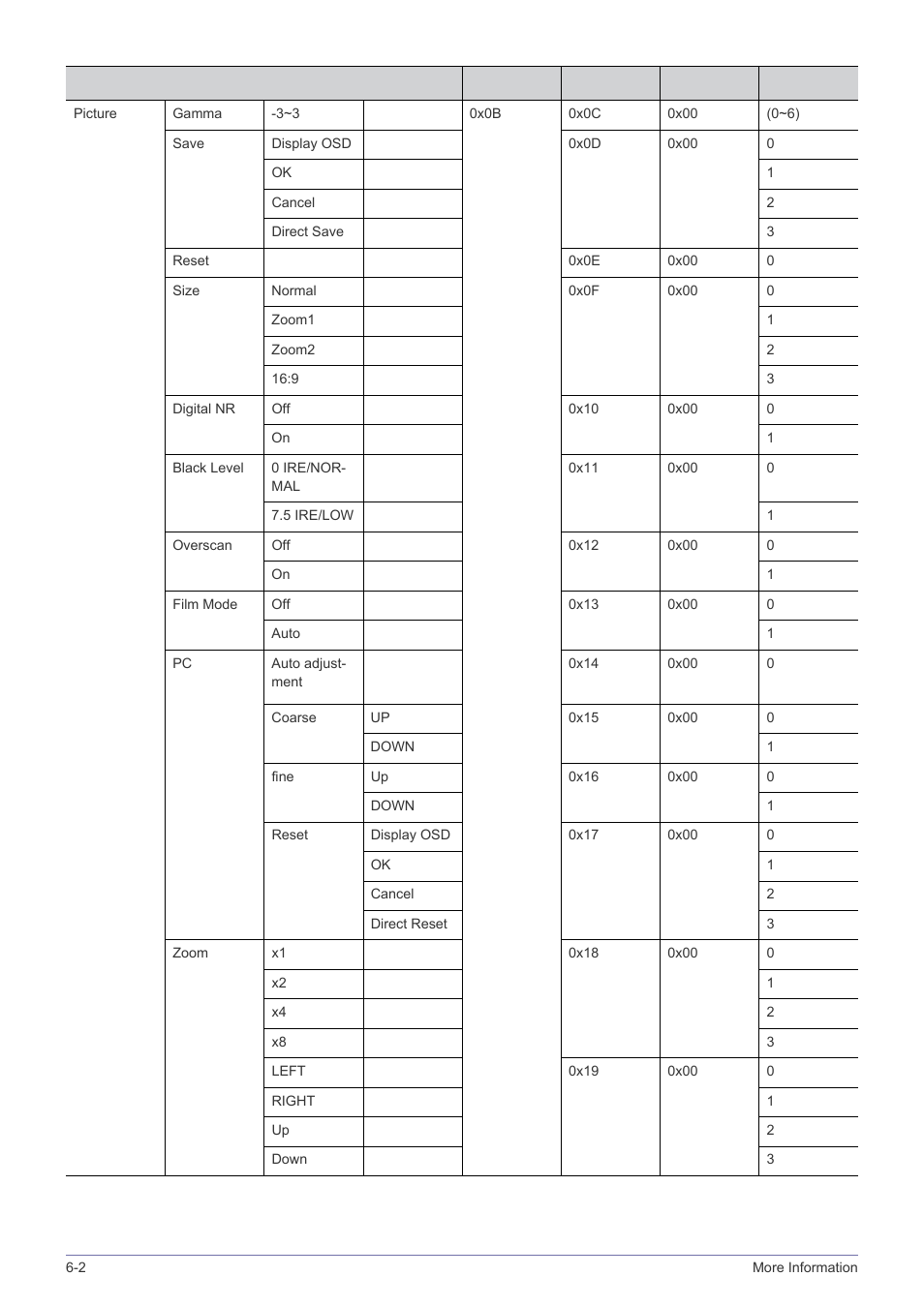 Samsung SP-M305 User Manual | Page 81 / 89