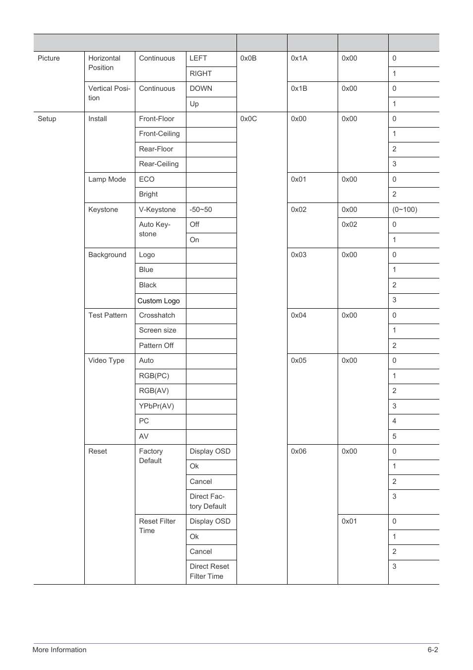 Samsung SP-M305 User Manual | Page 82 / 89