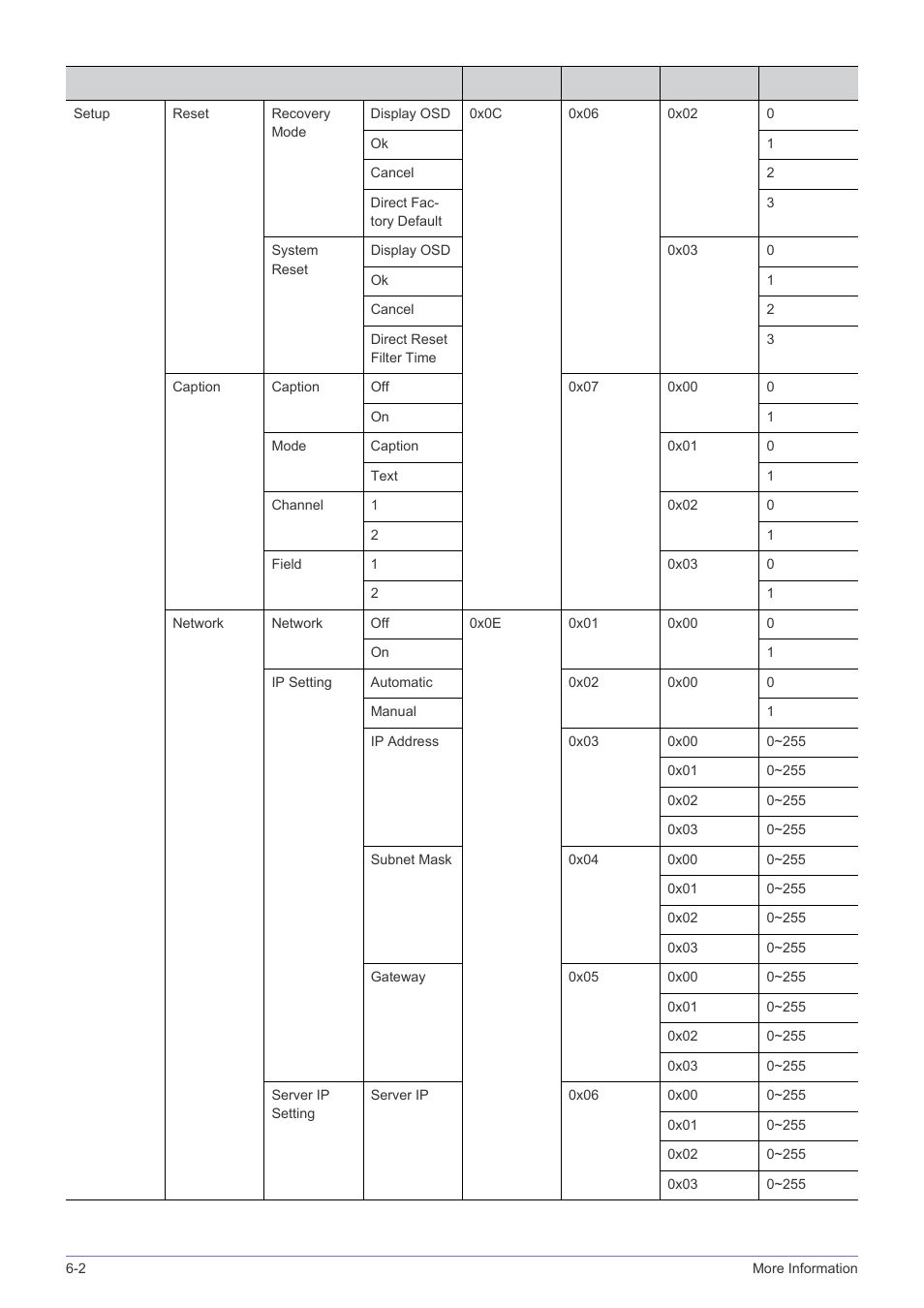 Samsung SP-M305 User Manual | Page 83 / 89