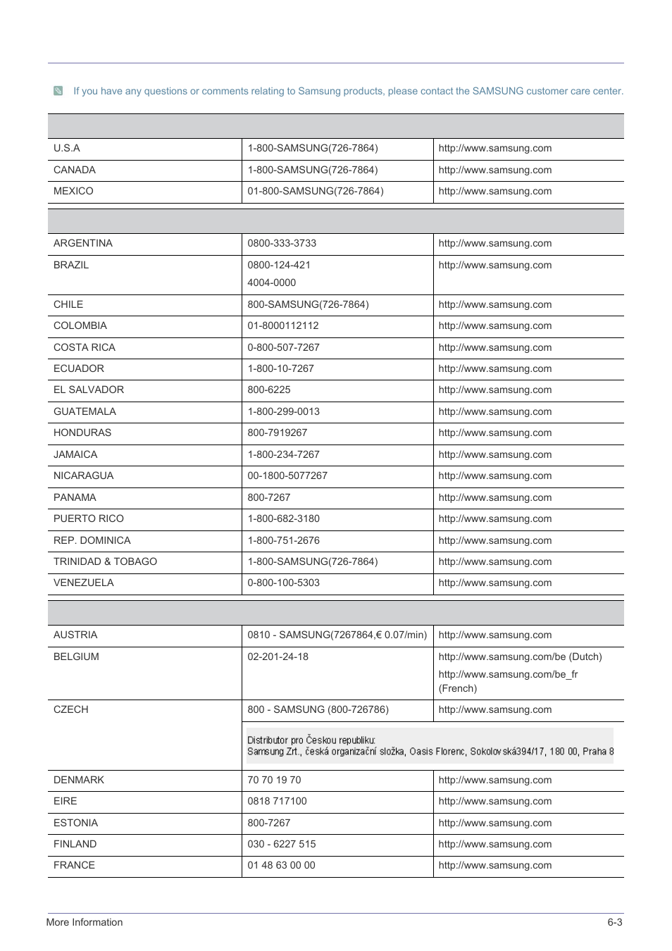 3 contact samsung worldwide, Contact samsung worldwide -3 | Samsung SP-M305 User Manual | Page 86 / 89