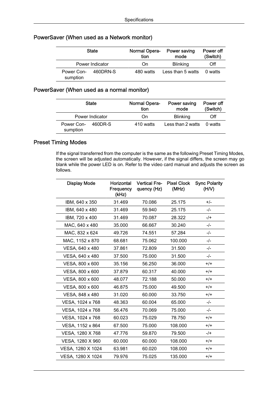 Powersaver (when used as a network monitor), Powersaver (when used as a normal monitor), Preset timing modes | Samsung 460DR-S User Manual | Page 105 / 117