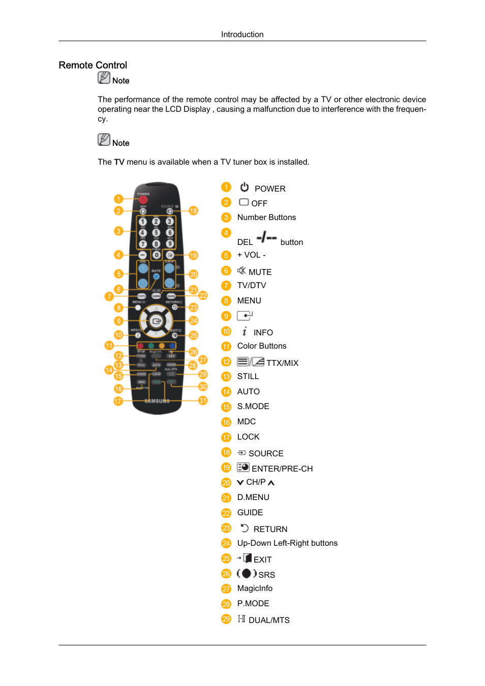 Remote control | Samsung 460DR-S User Manual | Page 16 / 117