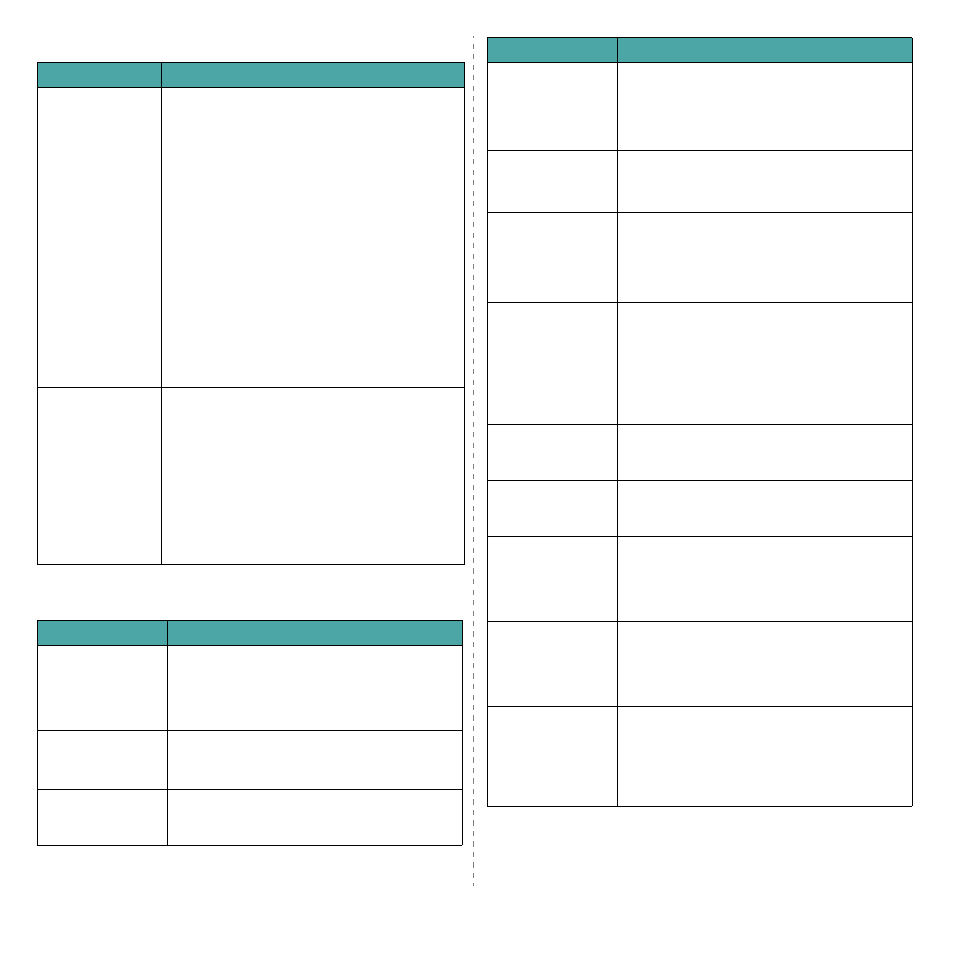 Scanning problems, Fax problems (only for scx-4521f), Fax problems | Scanning problems fax problems | Samsung SCX-4521FG User Manual | Page 68 / 117