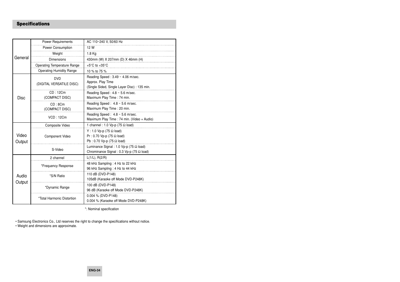 Specifications | Samsung AK68-00411A User Manual | Page 18 / 18