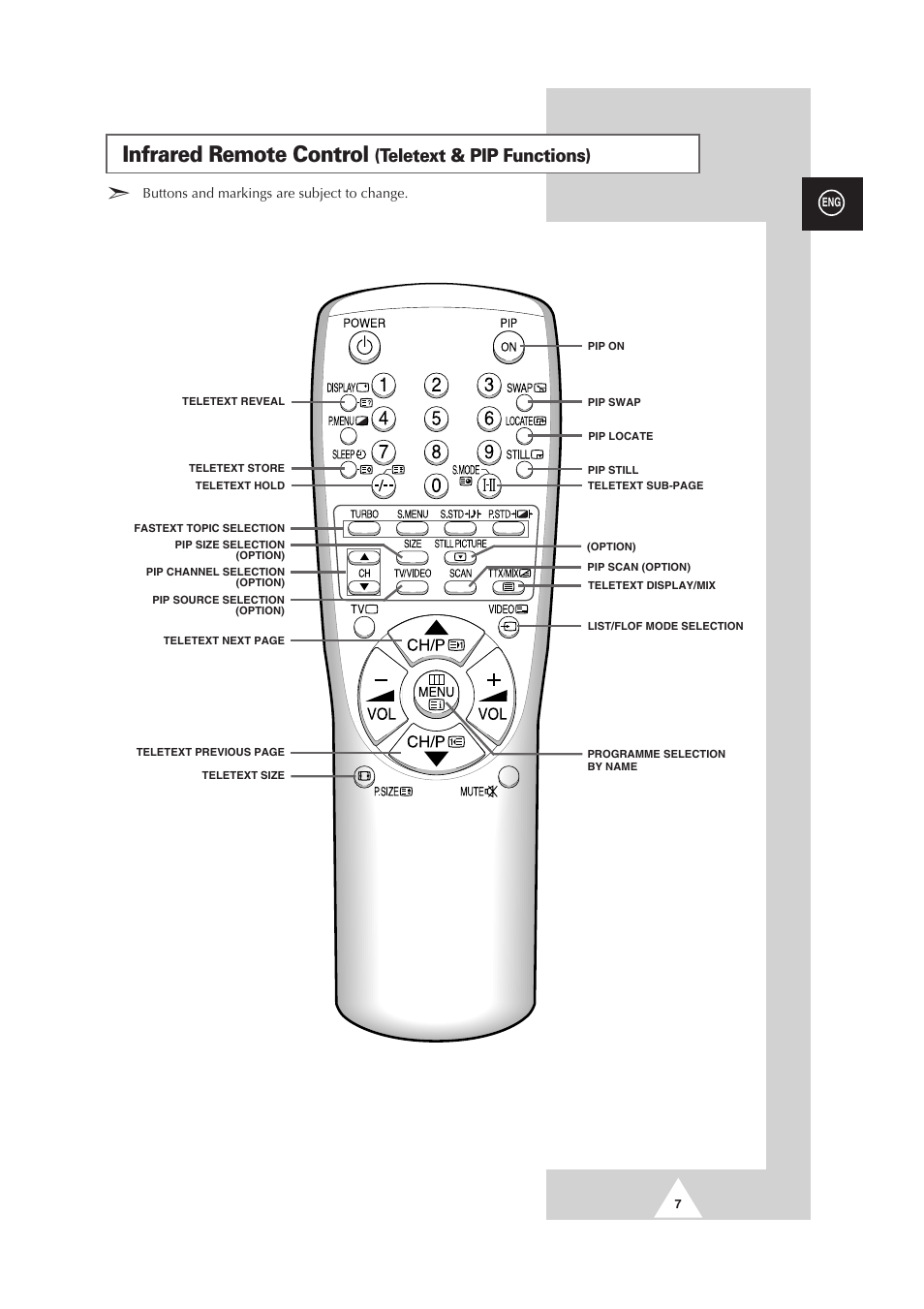 Infrared remote control, Teletext & pip functions) | Samsung 25A6 User Manual | Page 7 / 40