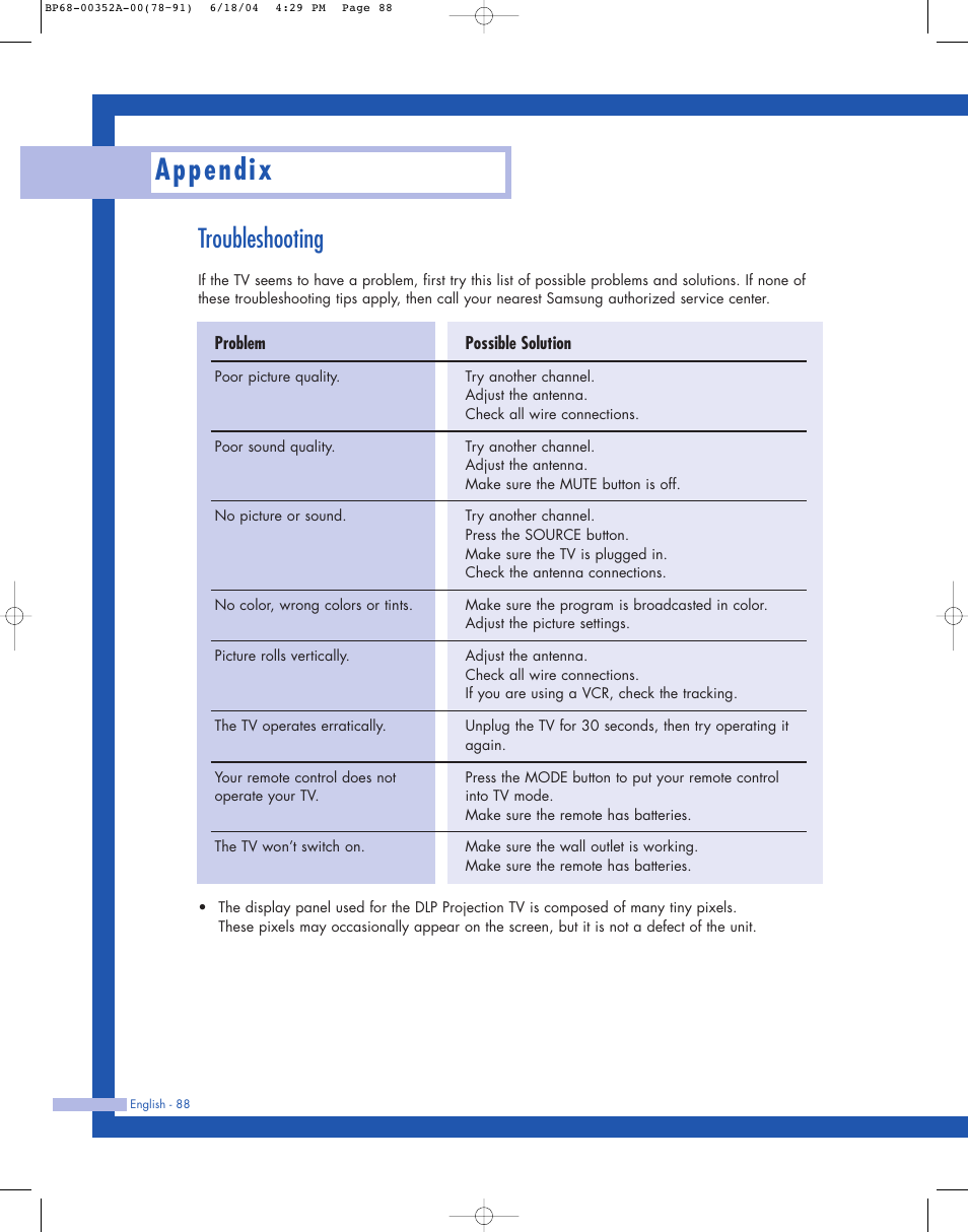 Appendix, Troubleshooting | Samsung HL-P5085W User Manual | Page 88 / 91