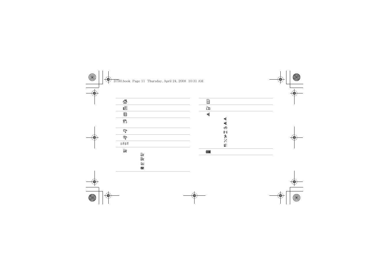 Samsung SGH-D780 User Manual | Page 14 / 49