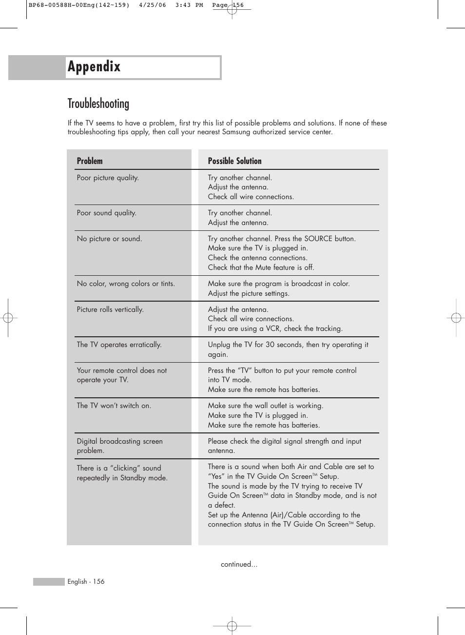Troubleshooting, Appendix, Possible solution | Problem | Samsung HL-S6188W User Manual | Page 156 / 160
