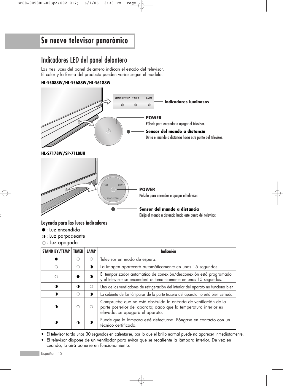 Su nuevo televisor panorámico, Indicadores led del panel delantero | Samsung HL-S5088W User Manual | Page 12 / 164