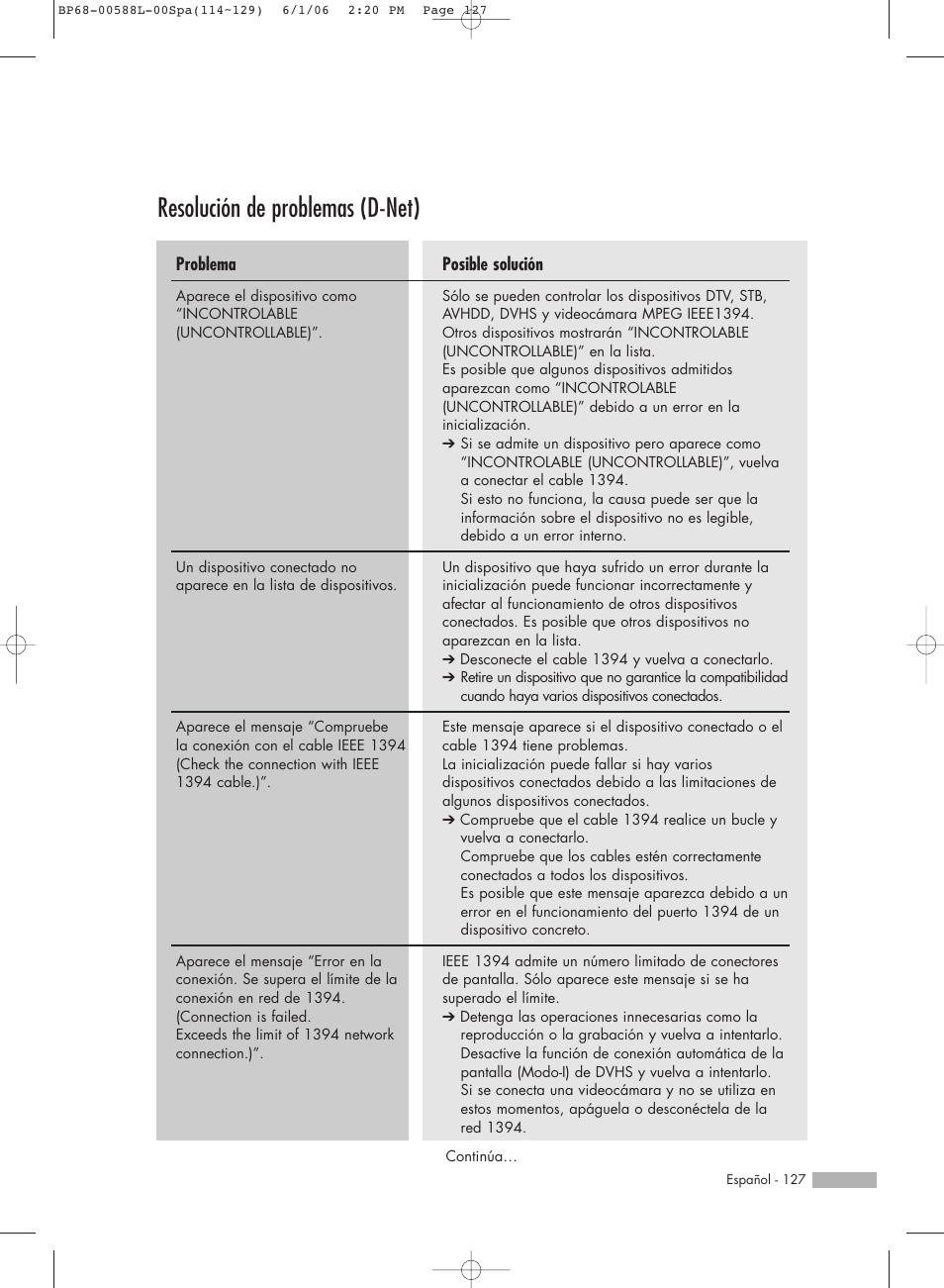 Resolución de problemas (d-net) | Samsung HL-S5088W User Manual | Page 127 / 164