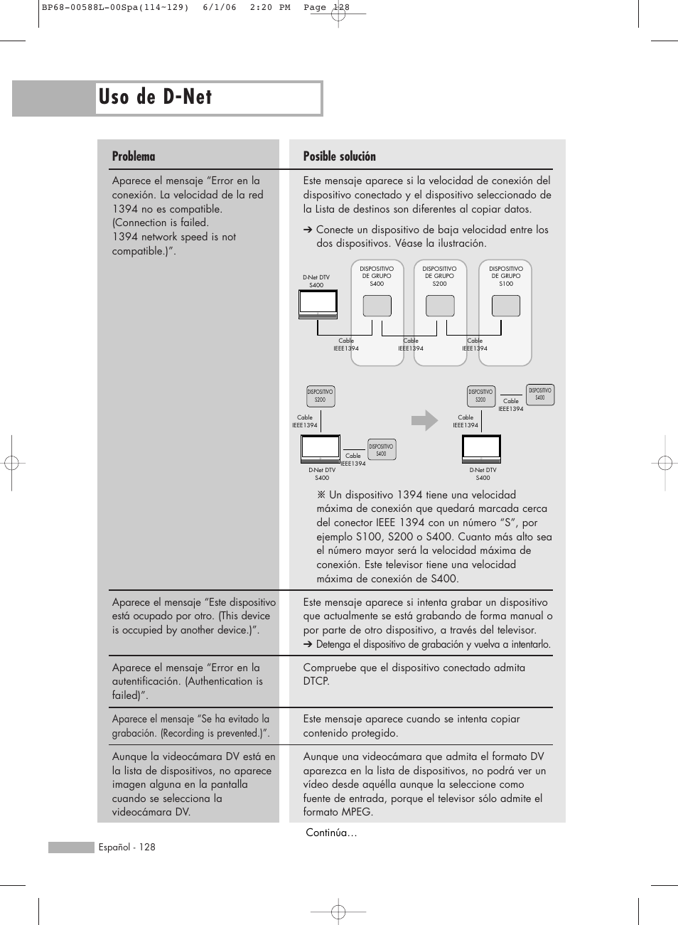 Uso de d-net, Posible solución, Problema | Continúa | Samsung HL-S5088W User Manual | Page 128 / 164