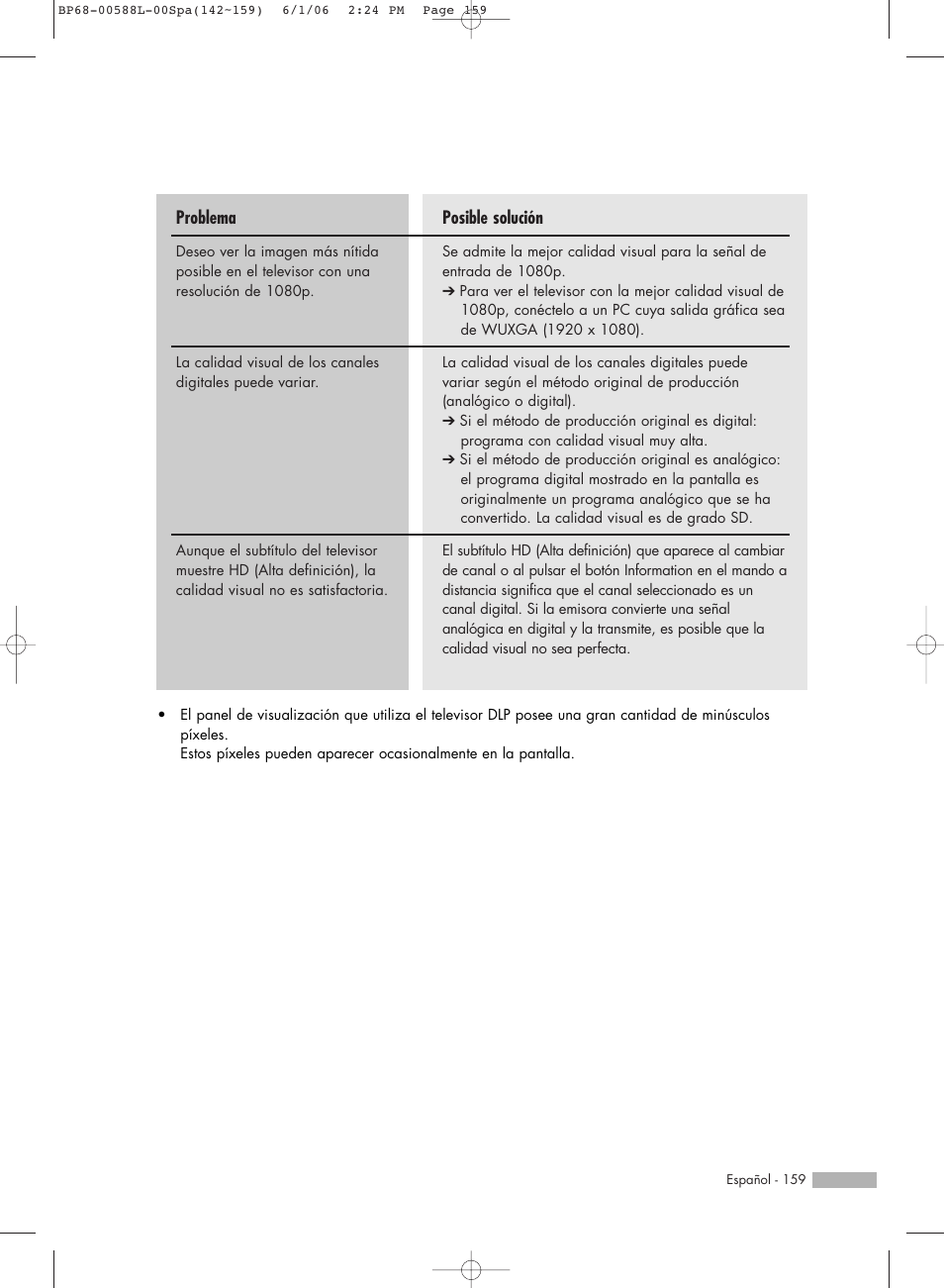 Posible solución, Problema | Samsung HL-S5088W User Manual | Page 159 / 164