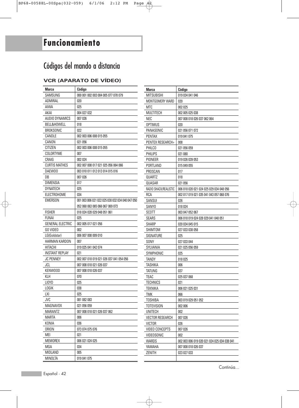 Funcionamiento, Códigos del mando a distancia | Samsung HL-S5088W User Manual | Page 42 / 164