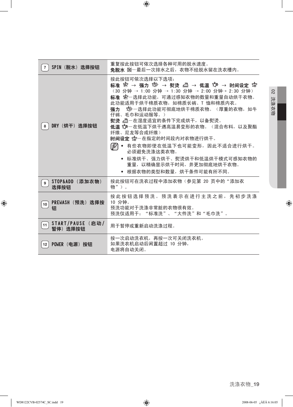 Samsung WD8122CVD User Manual | Page 91 / 144