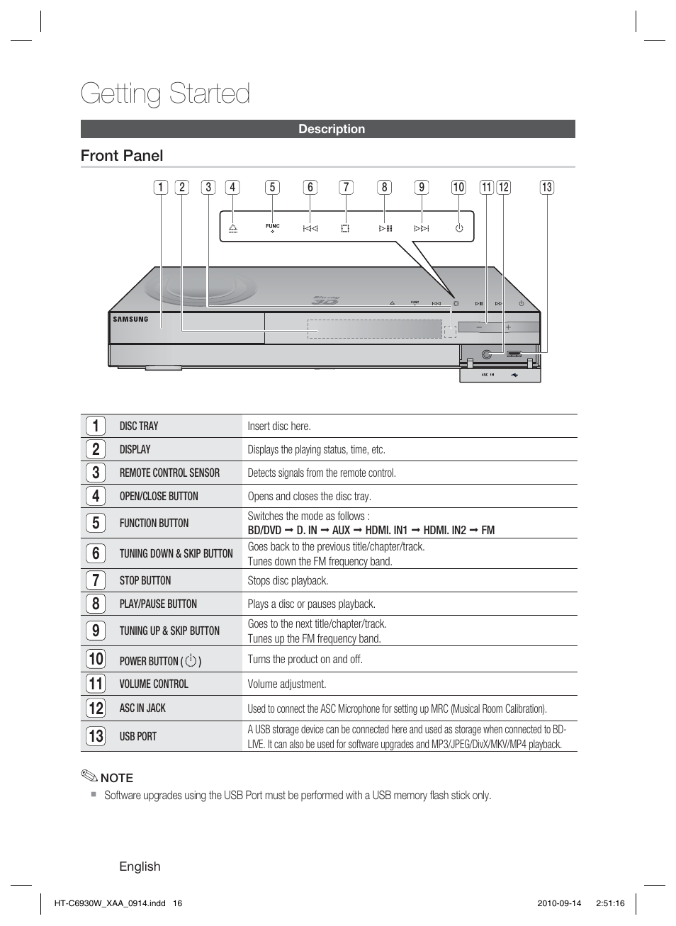 Description, Front panel, Getting started | Samsung HT-C6930W User Manual | Page 16 / 74