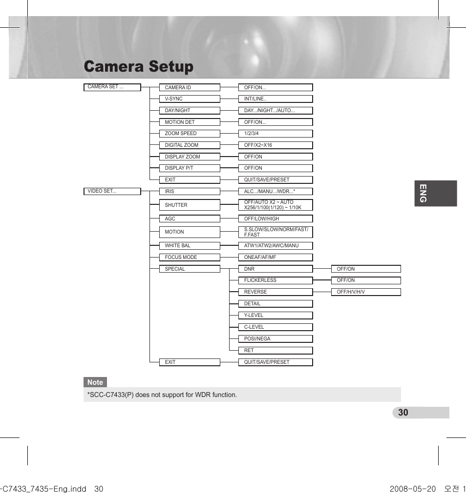 Camera setup | Samsung SCC-C7435(P) User Manual | Page 31 / 82