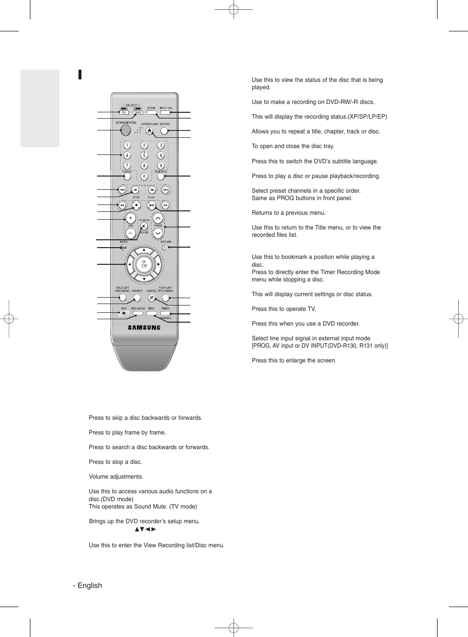 Tour of the remote control | Samsung DVD-R130 User Manual | Page 16 / 93