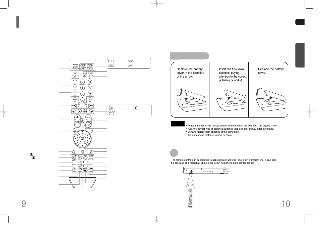 Description, Remote control, Standby open/close volume function | Samsung HT-THQ25 User Manual | Page 6 / 39