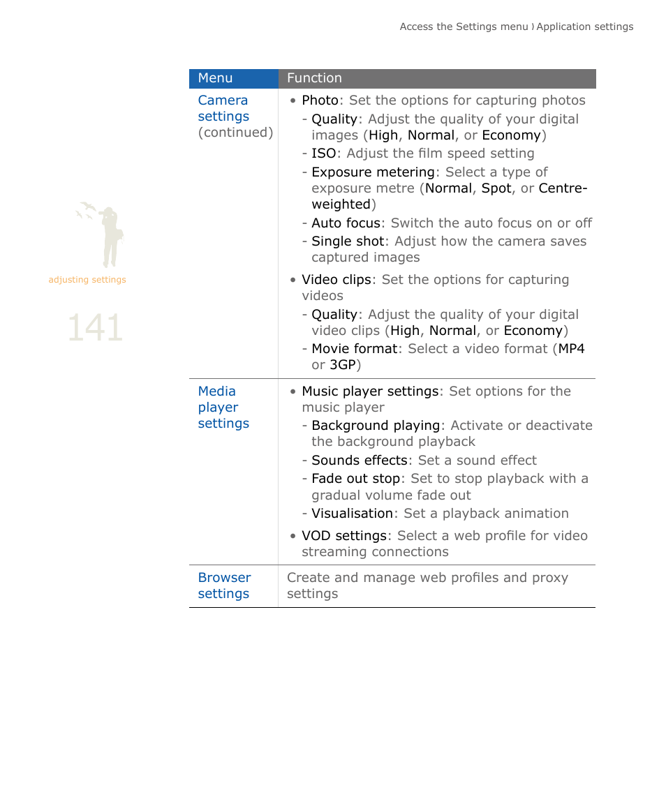 Samsung SOUL SGH-U900 User Manual | Page 142 / 152