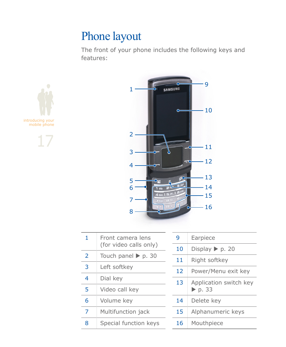 Phone layout | Samsung SOUL SGH-U900 User Manual | Page 18 / 152