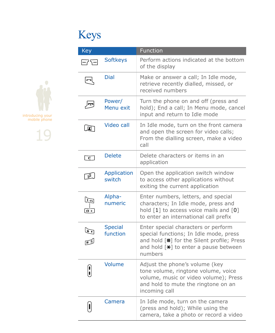 Keys | Samsung SOUL SGH-U900 User Manual | Page 20 / 152