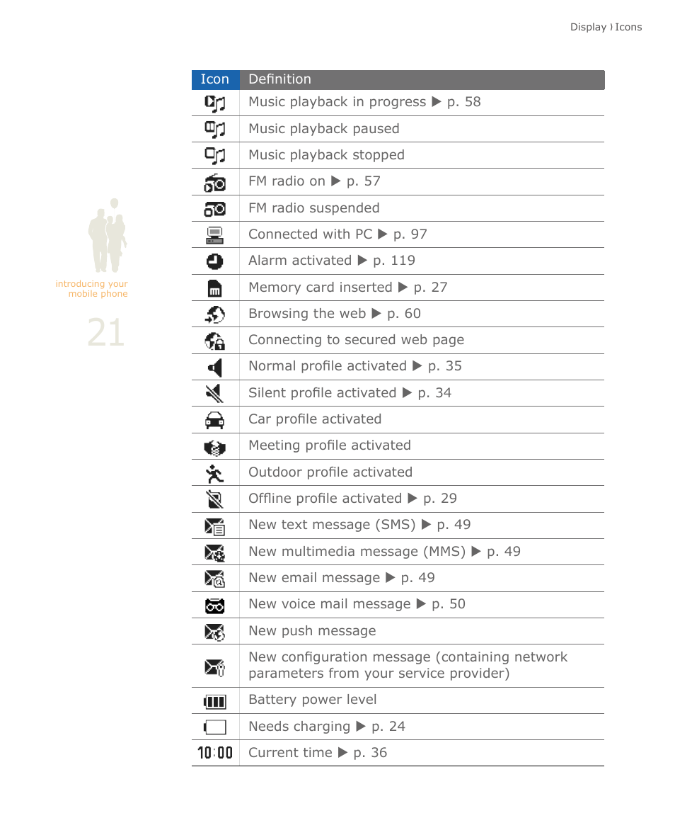 Samsung SOUL SGH-U900 User Manual | Page 22 / 152