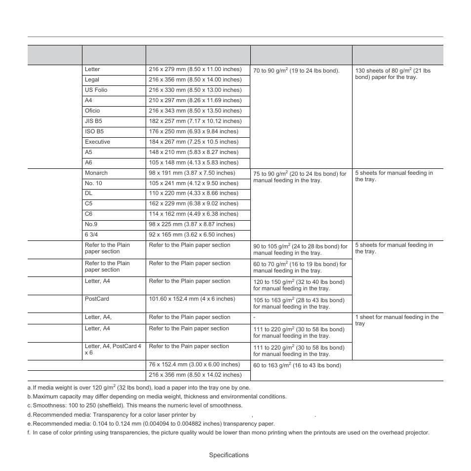 Print media specifications, Print media specifications" on, Print media | Specifications" on, Per (see "print media specifications, Ee "print media specifications" on, Aper (see "print media, Print | Samsung CLP-320 User Manual | Page 92 / 103