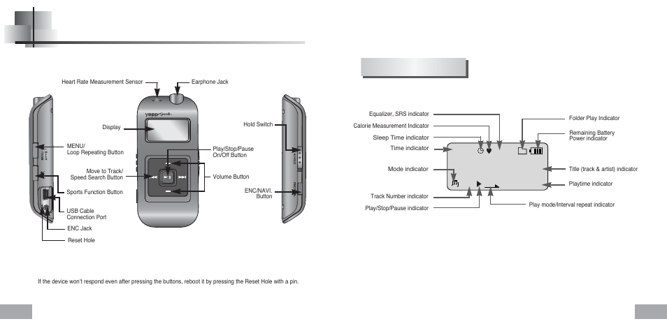 Location of controls (yepp), Track 1, Display | Samsung YEPP Sports YP-60H User Manual | Page 7 / 34