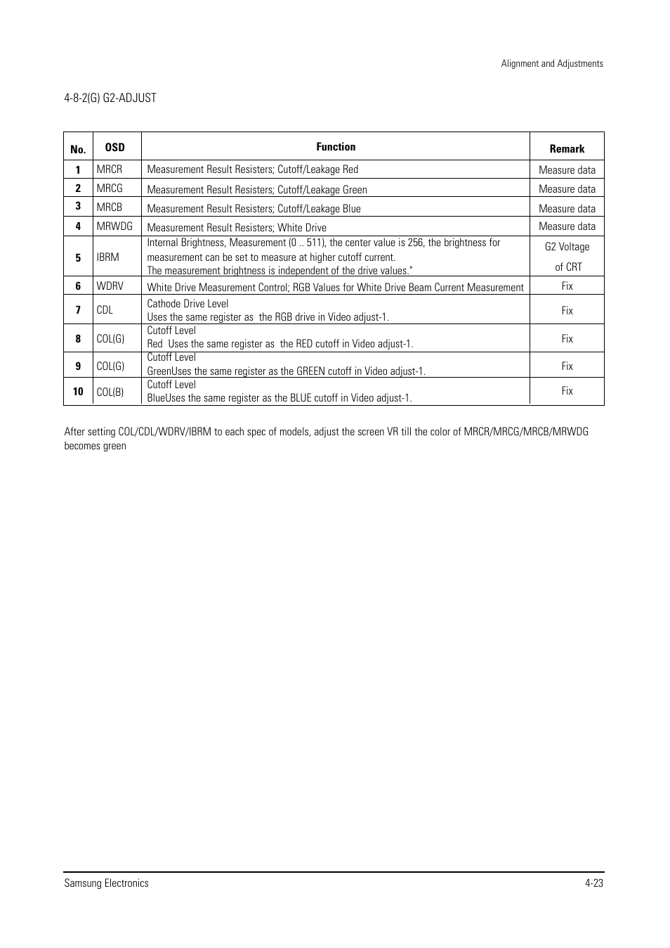 Samsung WS28V53NS8XXEC User Manual | Page 36 / 90