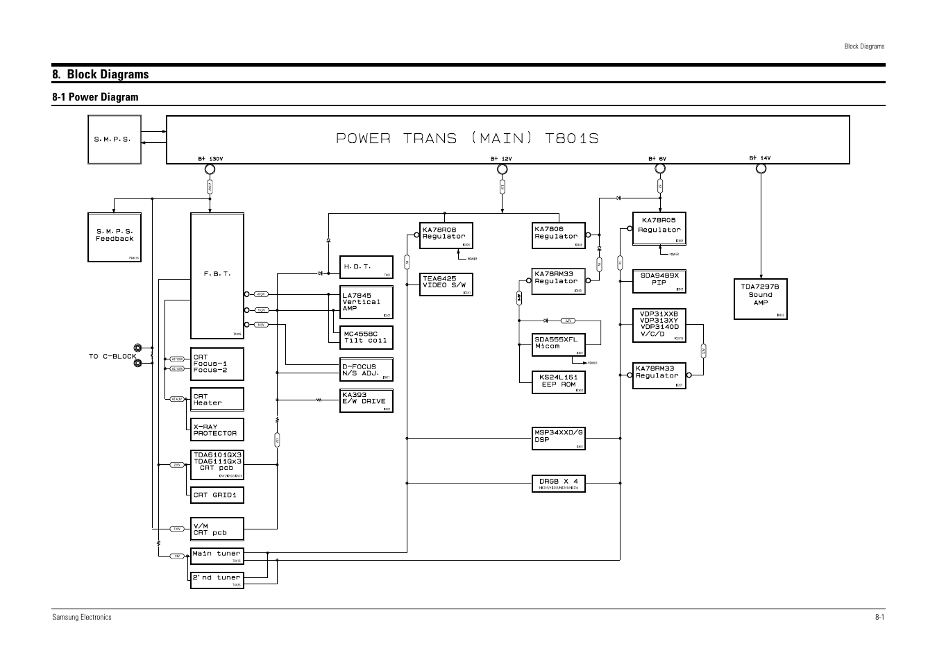 Block diagrams | Samsung WS28V53NS8XXEC User Manual | Page 79 / 90