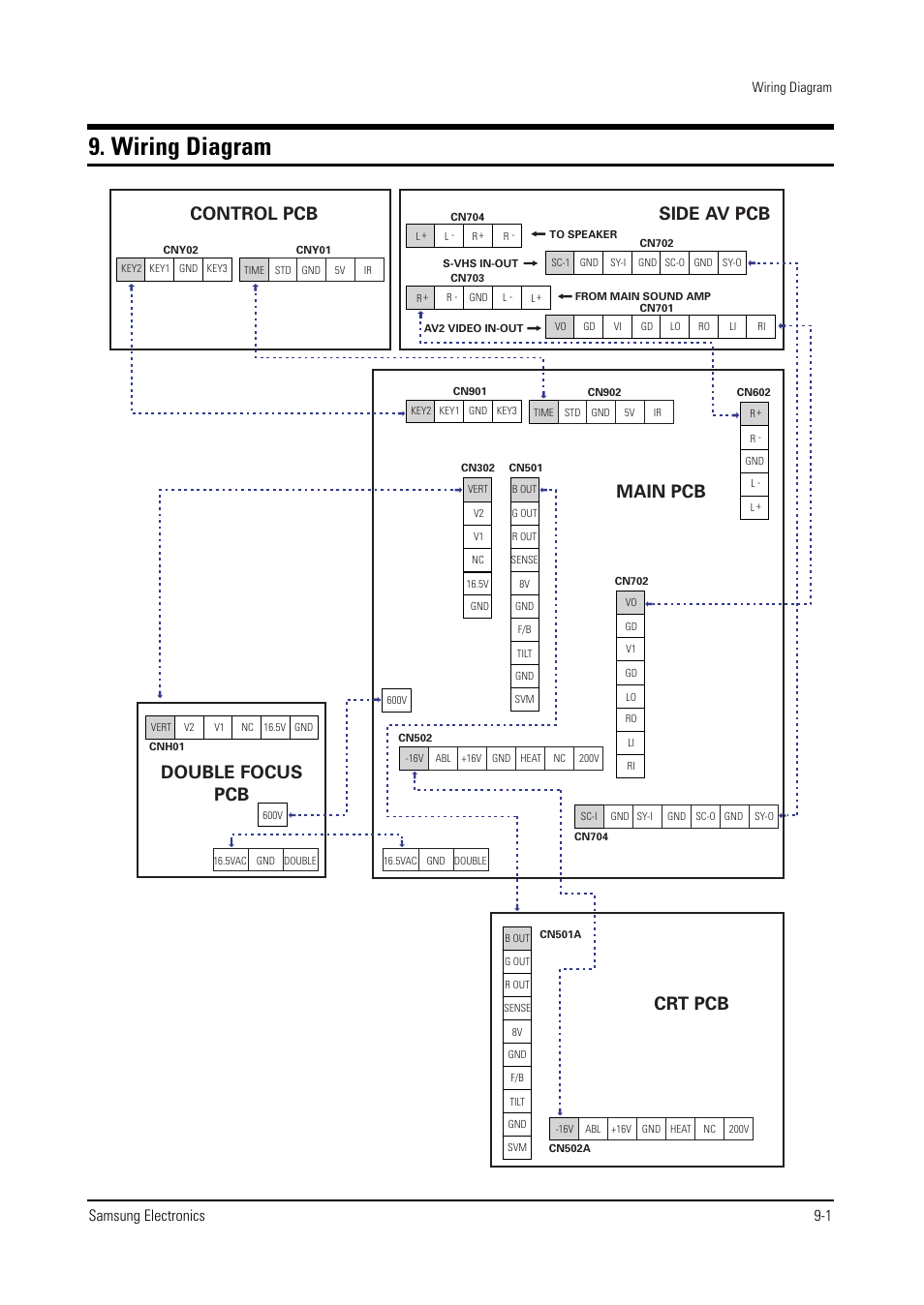 Wiring diagram, Samsung electronics 9-1 | Samsung WS28V53NS8XXEC User Manual | Page 81 / 90