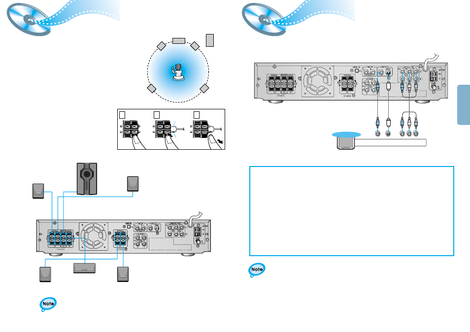 Connections, Connecting the speakers, Connect video to tv | Connecting the speakers connect video to tv | Samsung HT-DM550 User Manual | Page 7 / 25